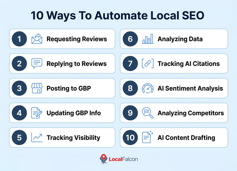 https://assets.localfalcon.com/uploads/blog-imagery/10-ways-to-automate-your-local-seo-and-save-time/10-ways-to-automate-your-local-seo.jpg