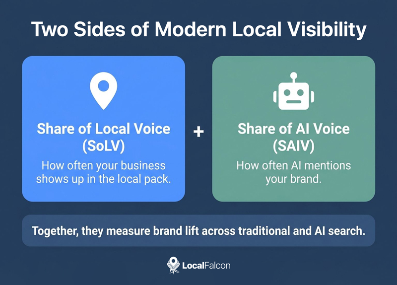 https://assets.localfalcon.com/uploads/blog-imagery/10-ways-to-automate-your-local-seo-and-save-time/two-sides-of-modern-local-visibility.jpg