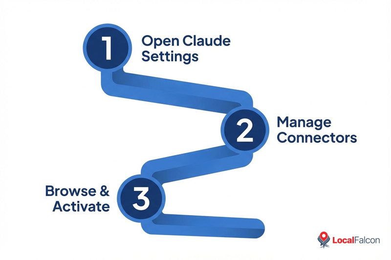 how-to-find-and-activate-connectors.jpg