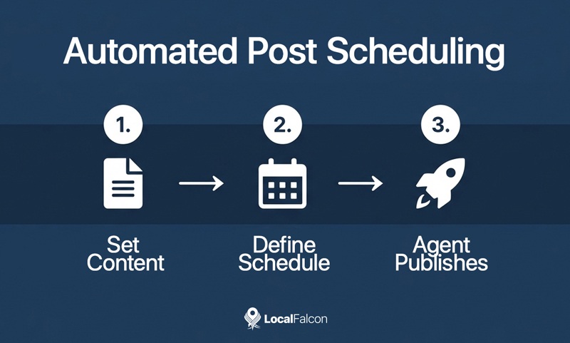 automated-post-scheduling.jpg