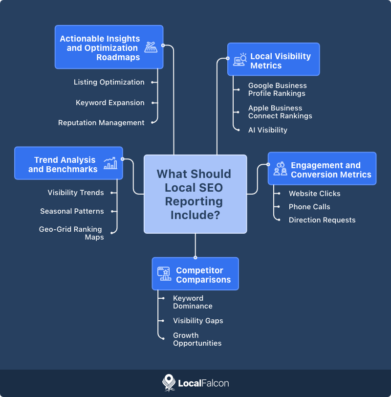 what-should-local-seo-reporting-include.png