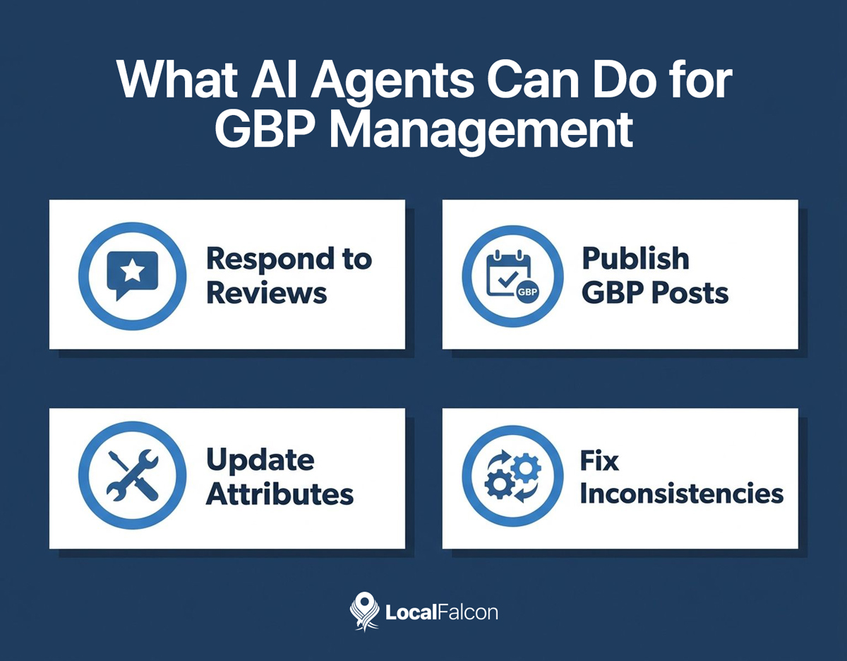 ai-agents-for-local-seo-the-next-big-shift-in-how-the-work-gets-done.jpg