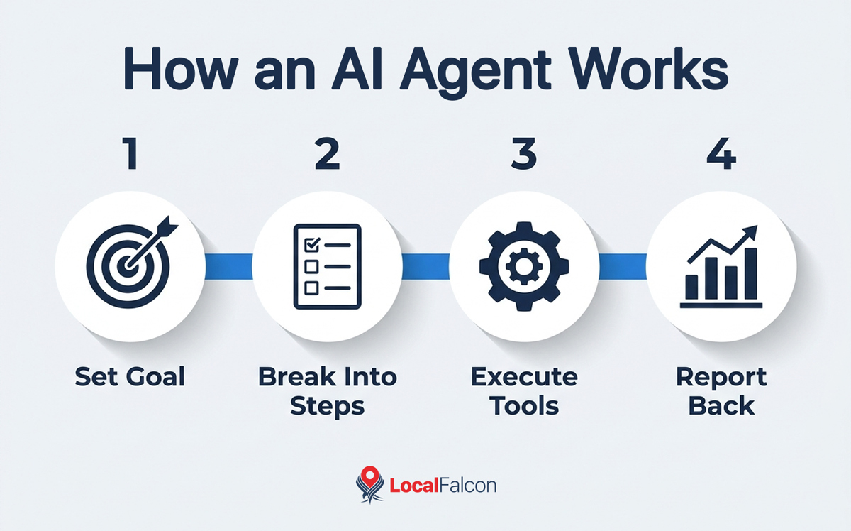 how-an-ai-agent-works.jpg