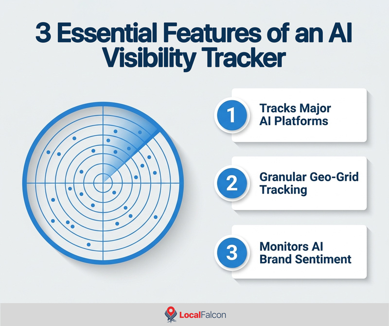 3-essential-features-of-an-ai-visibility-tracker.jpg