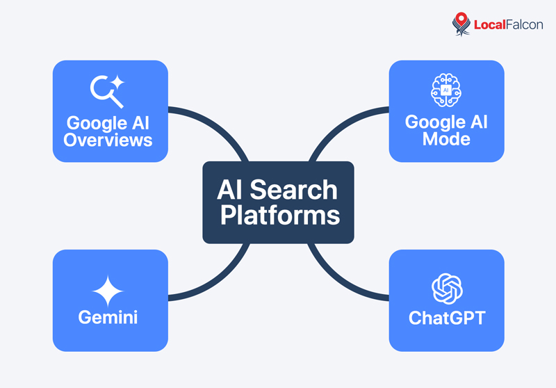 ai-search-platforms.jpg
