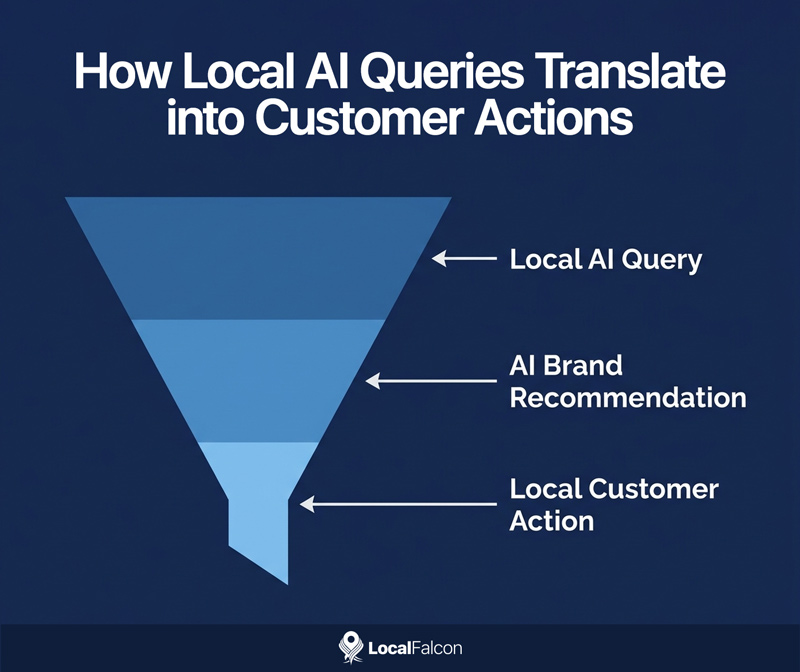 how-local-ai-queries-translate-into-customer-actions.jpg