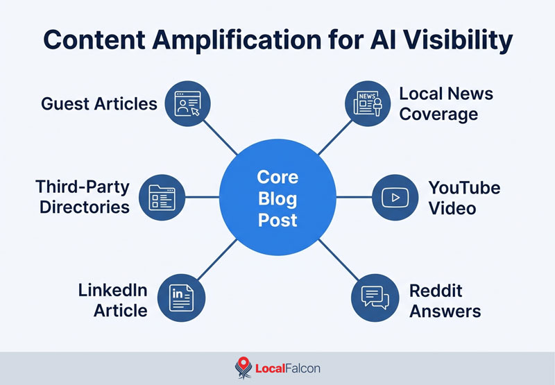 content-amplification-for-ai-visibility.jpg