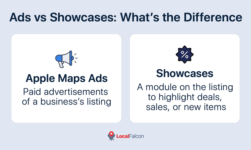 https://assets.localfalcon.com/uploads/blog-imagery/apple-maps-ads-are-here-what-local-businesses-and-seos-need-to-know/ads-vs-showcases-whats-the-difference.jpg