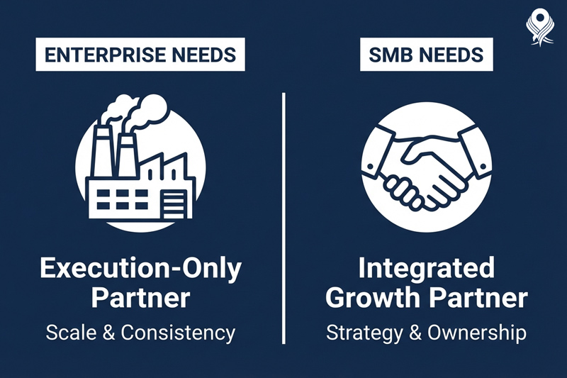 enterprise-vs-smb-needs-for-ai-marketing.jpg