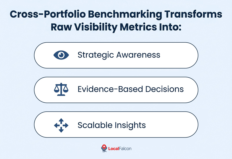 cross-portfolio-benchmarking-transforms-raw-visibility-metrics-into.jpg