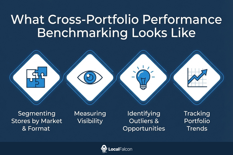 what-cross-portfolio-performance-benchmarking-looks-like.jpg