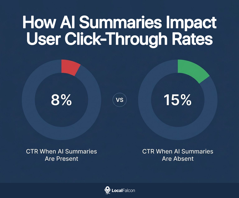 how-ai-summaries-impact-user-click-through-rates.jpg