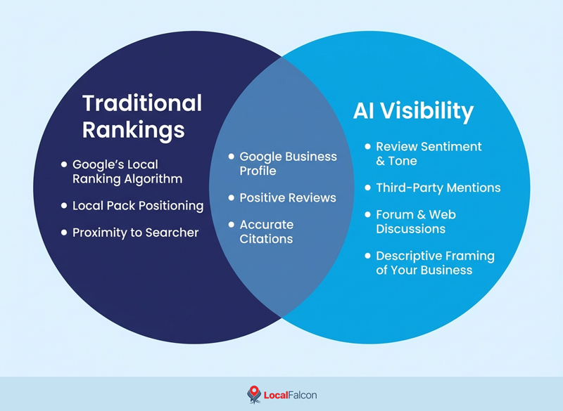 traditional-rankings-vs-ai-visibility.jpg