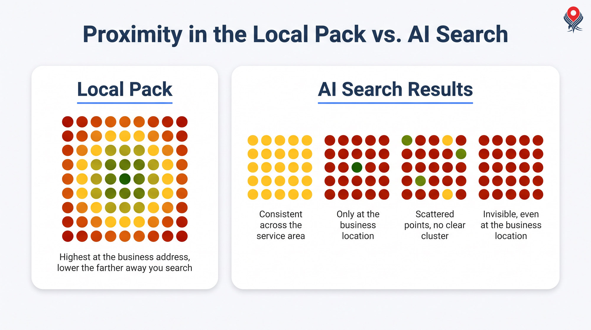 https://assets.localfalcon.com/uploads/blog-imagery/does-proximity-impact-ai-search-results/proximity-patterns.jpg