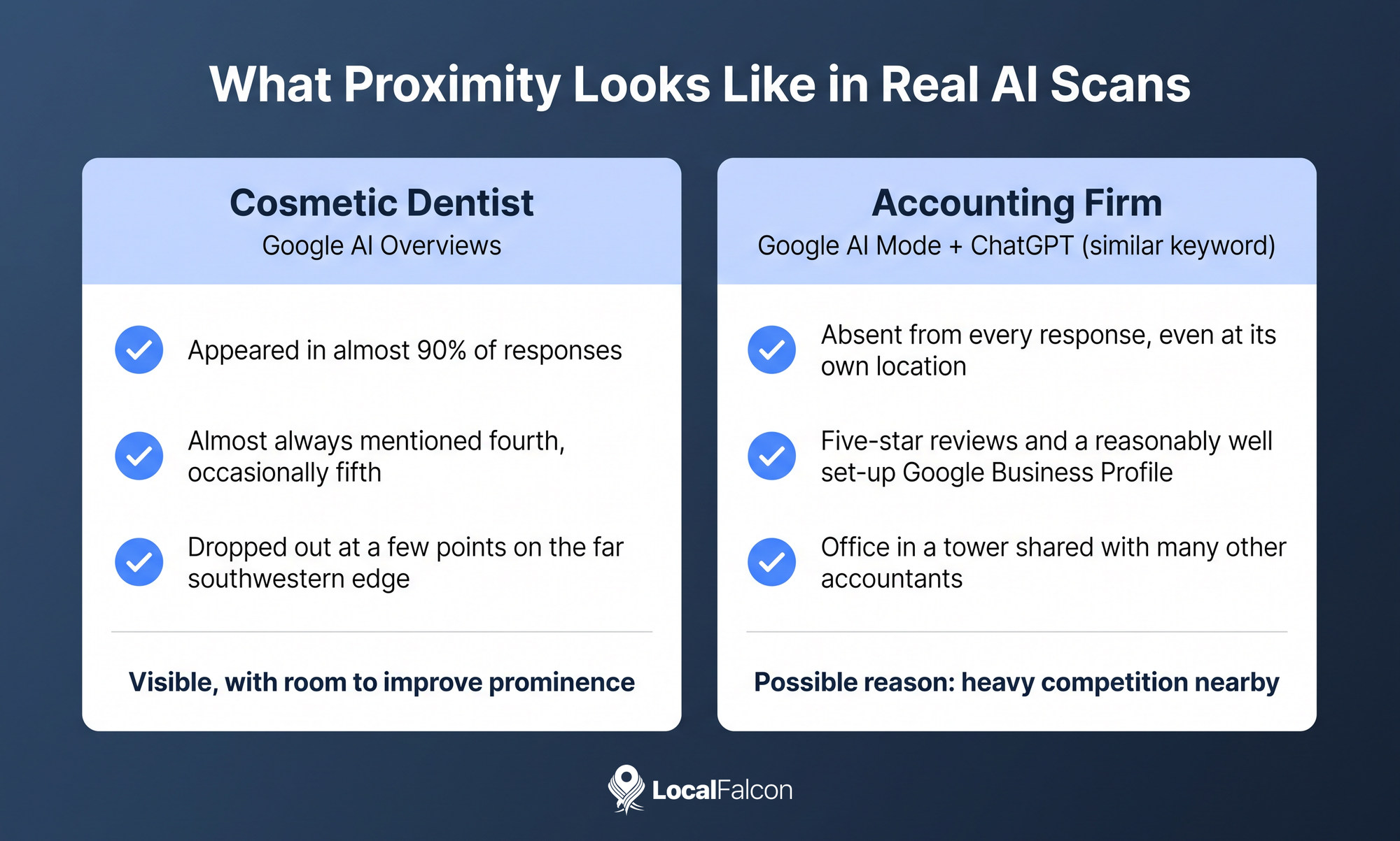 https://assets.localfalcon.com/uploads/blog-imagery/does-proximity-impact-ai-search-results/real-ai-scans.jpg
