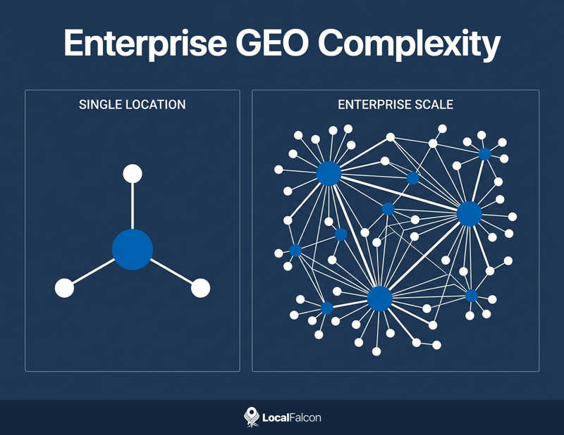 enterprise-geo-complexity.jpg