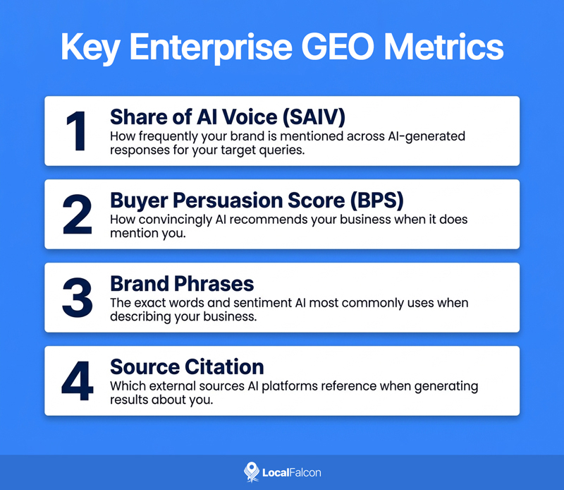 key-enterprise-geo-metrics.jpg