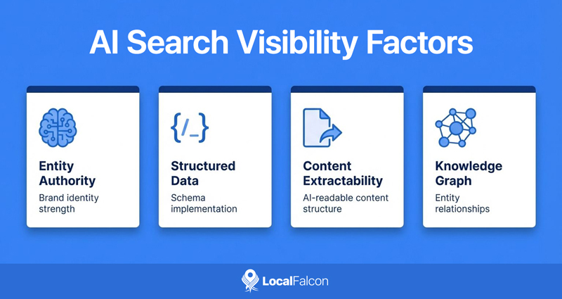 ai-search-visibility-factors.jpg