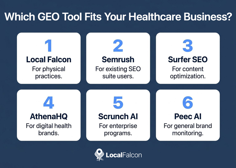 https://assets.localfalcon.com/uploads/blog-imagery/generative-engine-optimization-tools-for-healthcare-industry-businesses/which-geo-tool-fits-your-healthcare-business.jpg