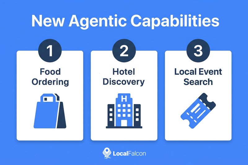 https://assets.localfalcon.com/uploads/blog-imagery/google-maps-goes-agentic-with-new-ask-maps-capabilities/new-agentic-capabilities.jpg