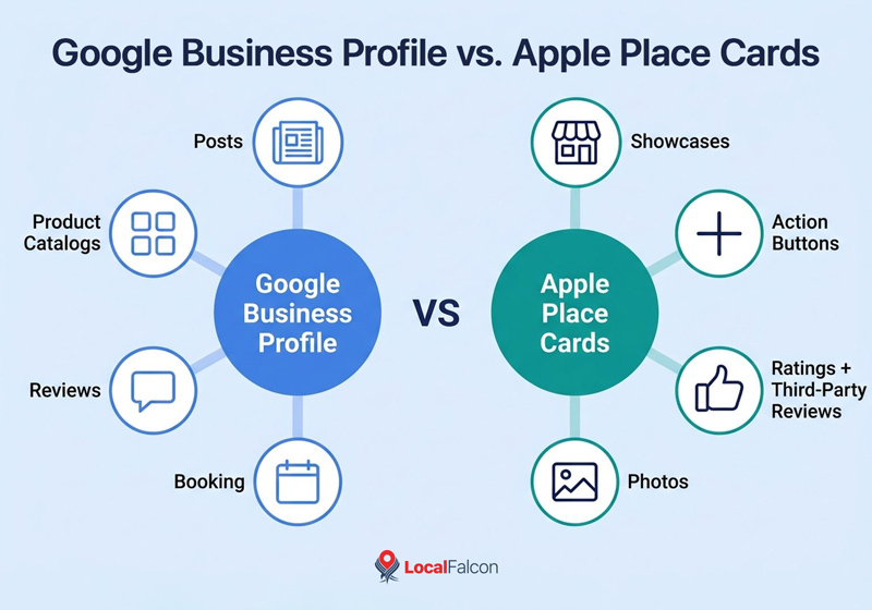 https://assets.localfalcon.com/uploads/blog-imagery/google-maps-vs-apple-maps-in-2026-what-local-businesses-need-to-know/google-business-profile-vs-apple-place-cards.jpg