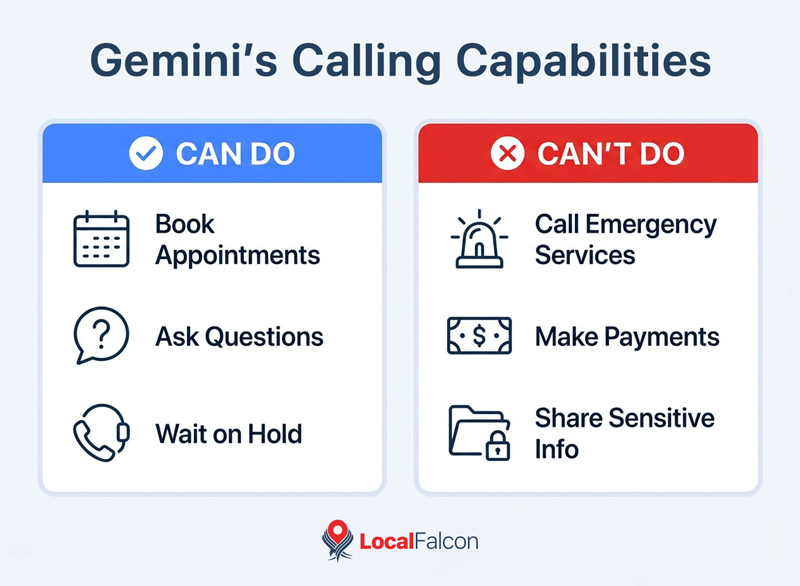https://assets.localfalcon.com/uploads/blog-imagery/googles-gemini-is-starting-to-call-local-businesses-for-customers/geminis-calling-capabilities.jpg