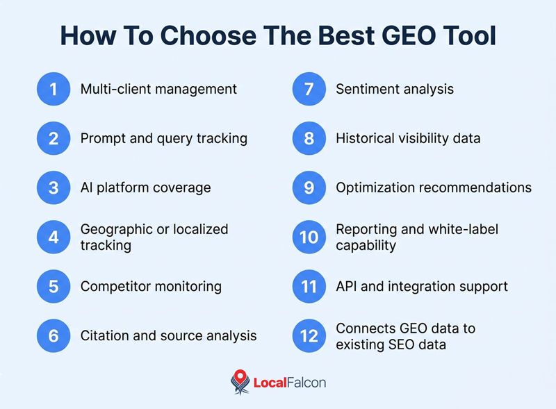 https://assets.localfalcon.com/uploads/blog-imagery/guide-to-the-best-generative-engine-optimization-tools-for-seo-agencies/how-to-choose-the-best-geo-tool.jpg