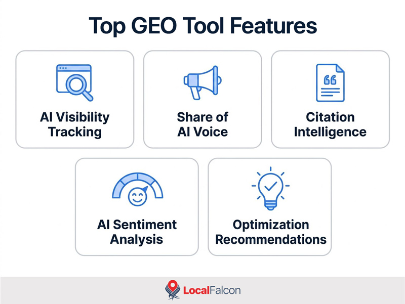 https://assets.localfalcon.com/uploads/blog-imagery/guide-to-the-best-generative-engine-optimization-tools/top-geo-tool-features.jpg