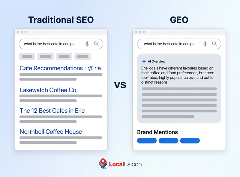 https://assets.localfalcon.com/uploads/blog-imagery/guide-to-the-best-generative-engine-optimization-tools/traditional-vs-geo.jpg