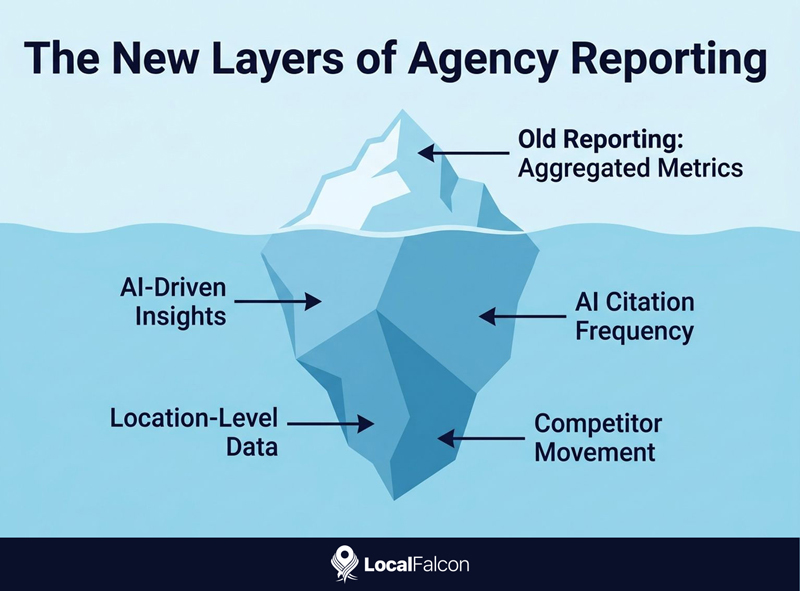 the-new-layers-of-agency-reporting.jpg