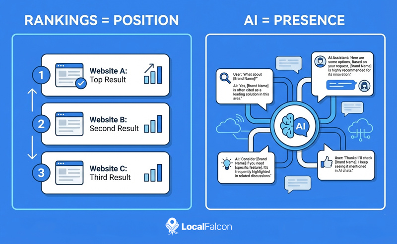 rankings-vs-ai.jpg