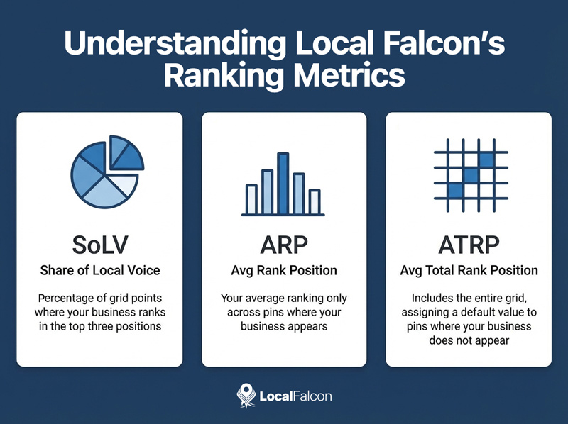 understanding-local-falcons-ranking-metrics.jpg
