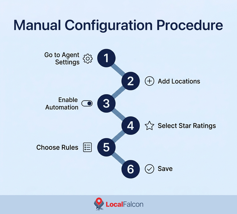 manual-configuration-procedure.jpg