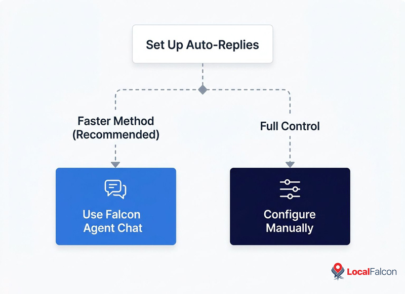set-up-auto-replies.jpg