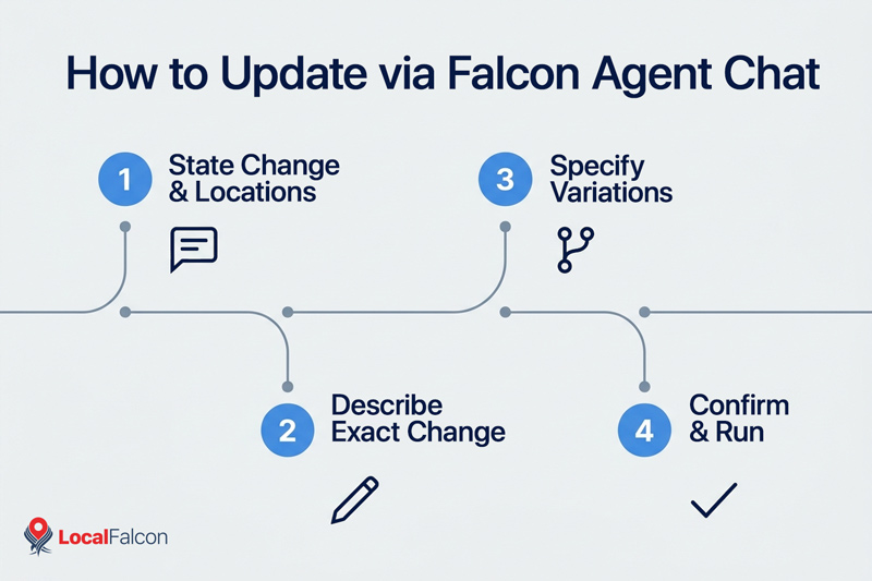 how-to-update-via-falcon-agent-chat.jpg