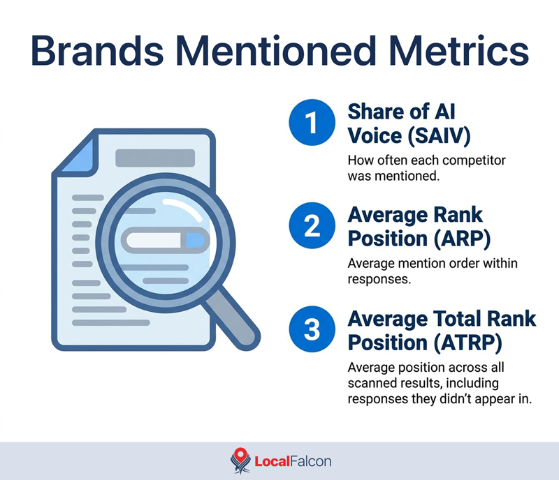 brands-mentioned-metrics.jpg