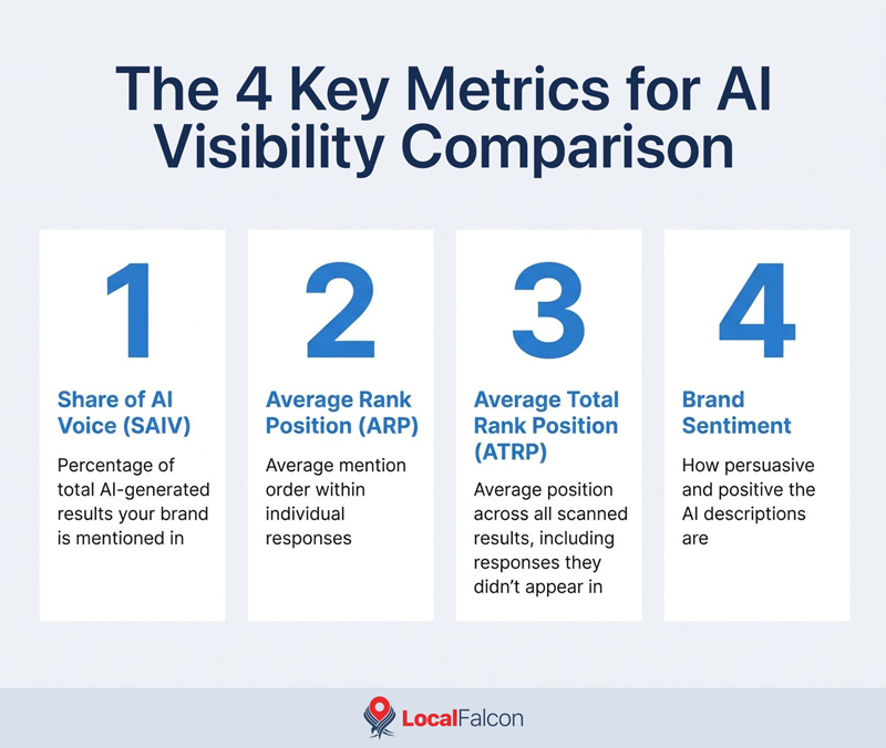 the-4-key-metrics-for-ai-visibility-comparison.jpg