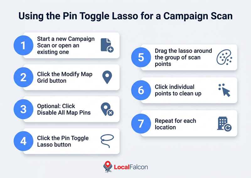 https://assets.localfalcon.com/uploads/blog-imagery/how-to-customize-geo-grid-coverage-for-local-and-ai-visibility-tracking-in-local-falcon/pin-toggle-lasso-campaign-scan-steps.jpg