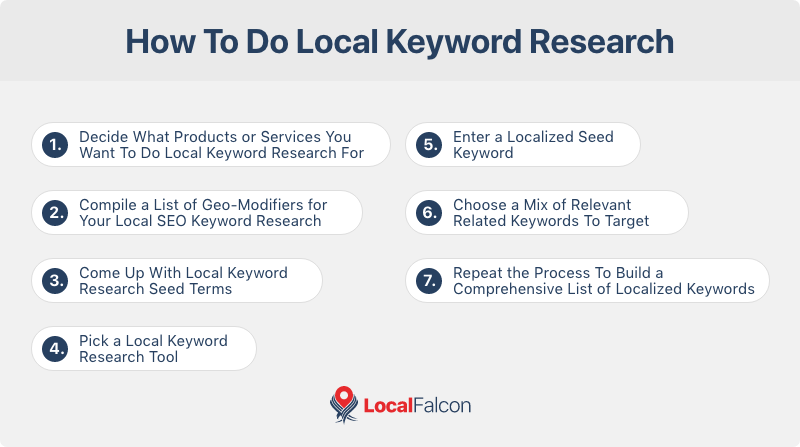 how-to-do-local-keyword-research.png