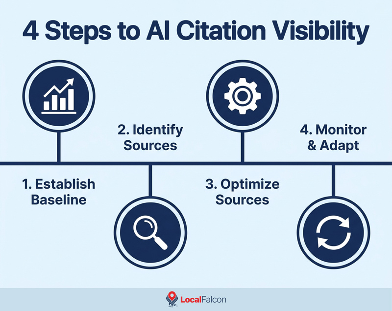 4-steps-to-ai-citation-visibility.jpg