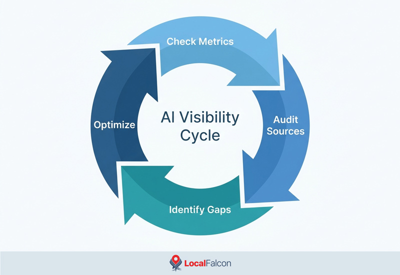 ai-visibility-cycle.jpg