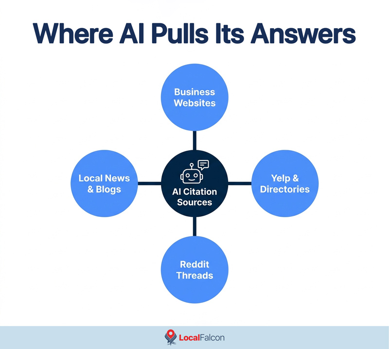 where-ai-pulls-its-answers.jpg