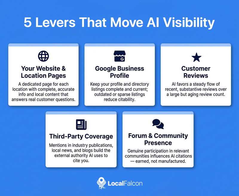 5-levers-that-move-ai-visibility.jpg