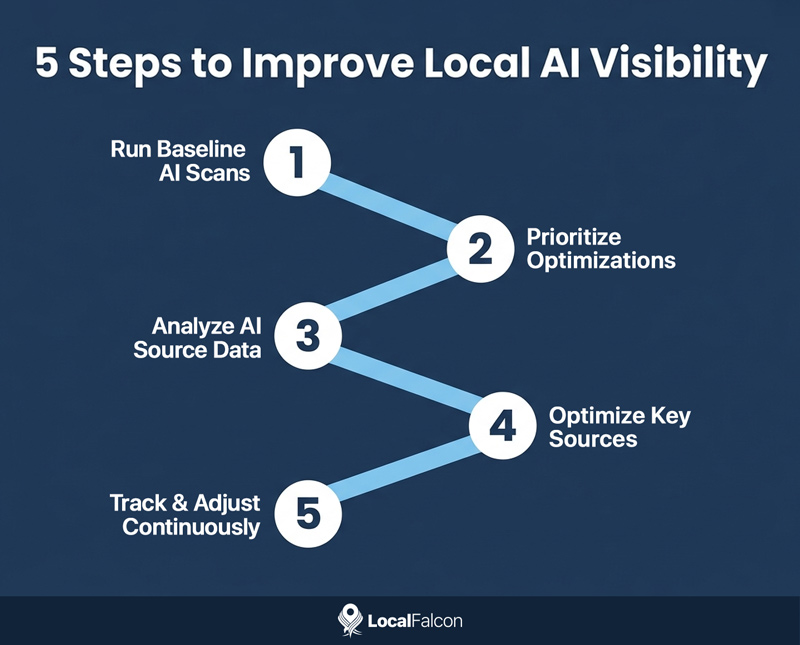 5-steps-to-improve-local-ai-visibility.jpg