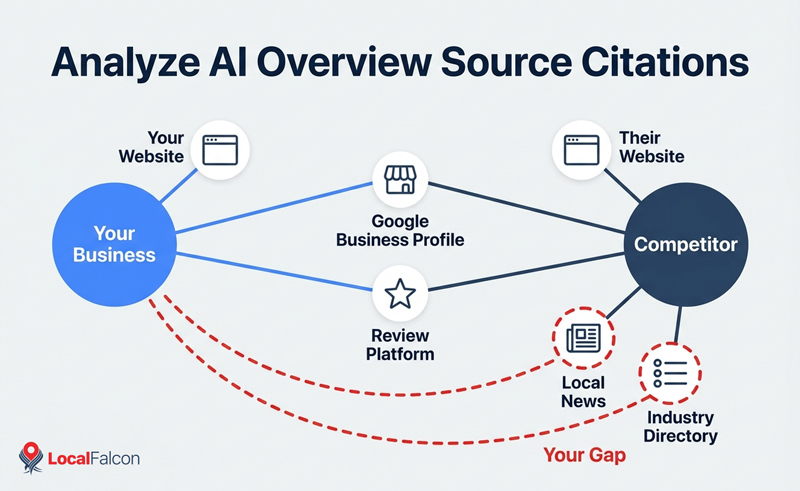 https://assets.localfalcon.com/uploads/blog-imagery/how-to-improve-visibility-in-google-ai-overviews-a-step-by-step-guide-for-local-brands/analyze-ai-overview-source-citations.jpg