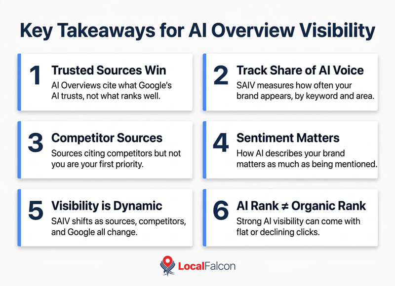 https://assets.localfalcon.com/uploads/blog-imagery/how-to-improve-visibility-in-google-ai-overviews-a-step-by-step-guide-for-local-brands/key-takeaways-for-ai-overview-visibility.jpg