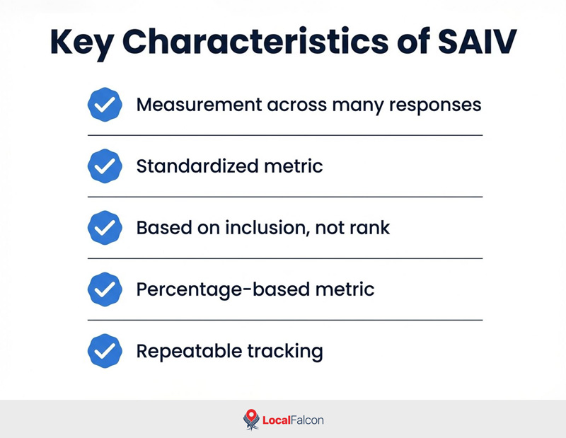 kdey-characteristics-of-share-of-ai-voice.jpg