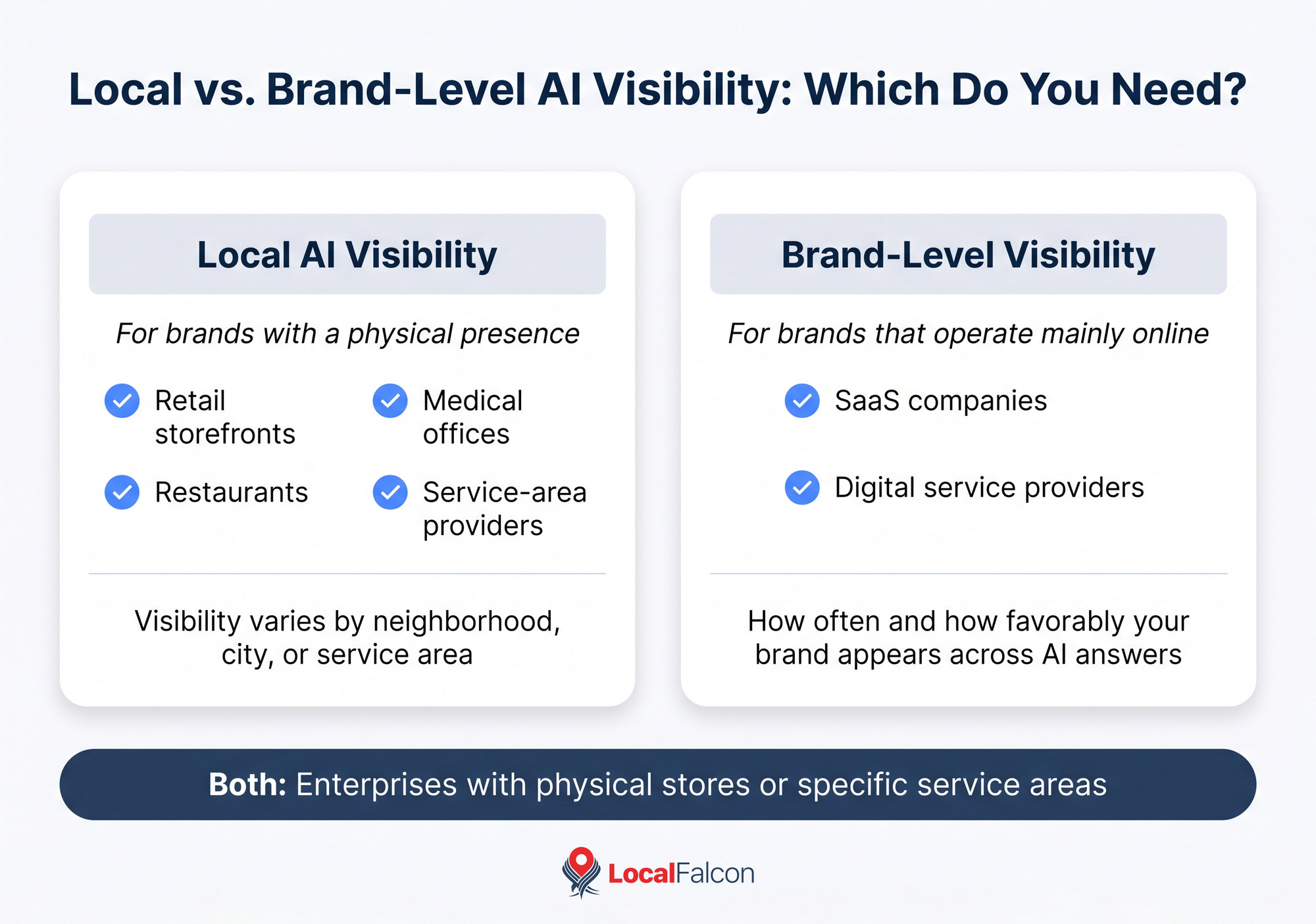 https://assets.localfalcon.com/uploads/blog-imagery/how-to-optimize-brand-visibility-in-google-gemini-ai-overviews-and-ai-mode/local-vs-brand-level-visibility.jpg