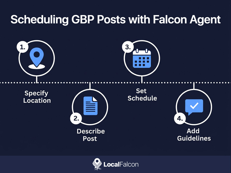scheduling-gbp-posts-with-falcon-agent.jpg