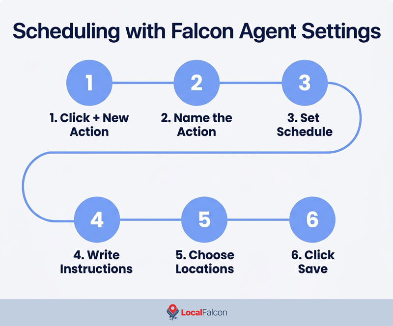 scheduling-with-falcon-agent-settings.jpg